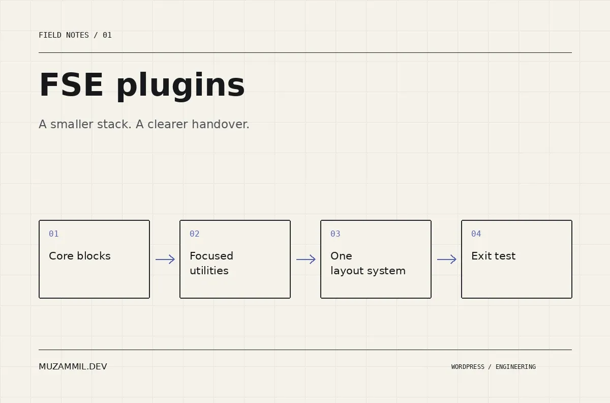8 FSE plugins for WordPress client sites: build a smaller stack