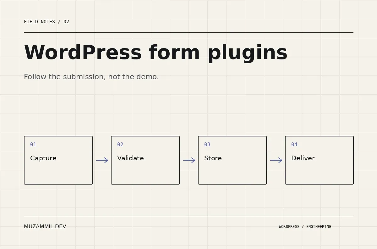 WordPress form plugins: compare 6 options before you commit
