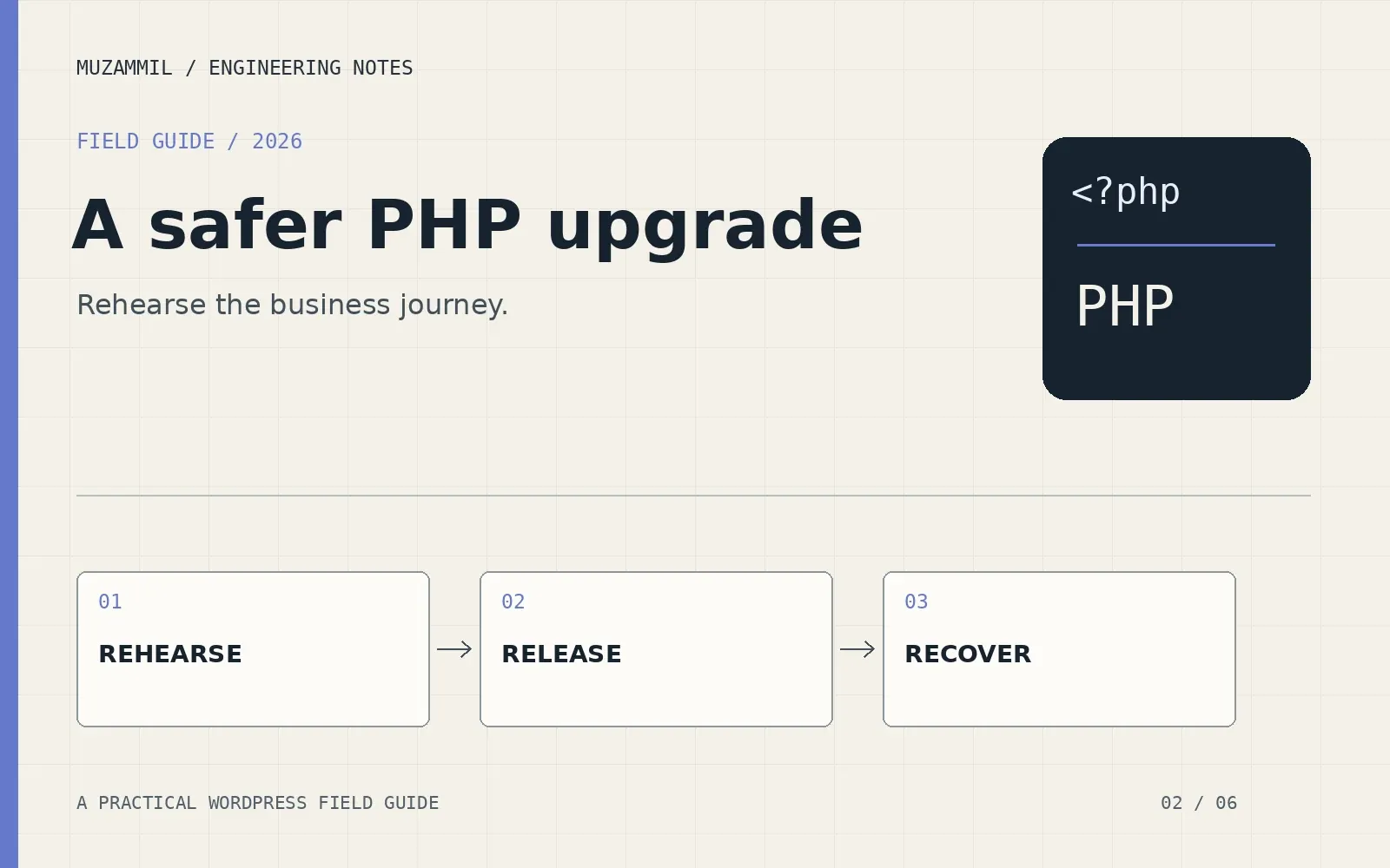 upgrade PHP in WordPress: rehearsal, release and recovery workflow